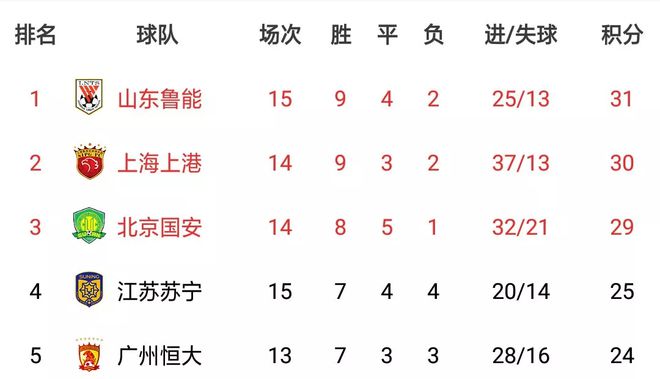 九游娱乐网站-关于富力客场战平恒大,中超榜首之争持续紧张的信息