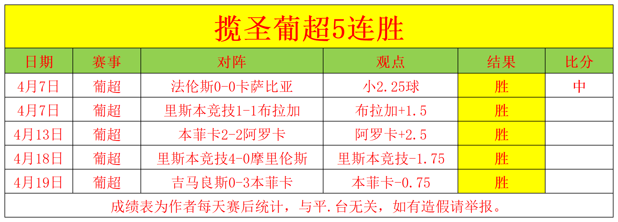 包含战绩不俗豪取胜利,提升排名的词条 包含战绩不俗豪取胜利,提升排名的词条