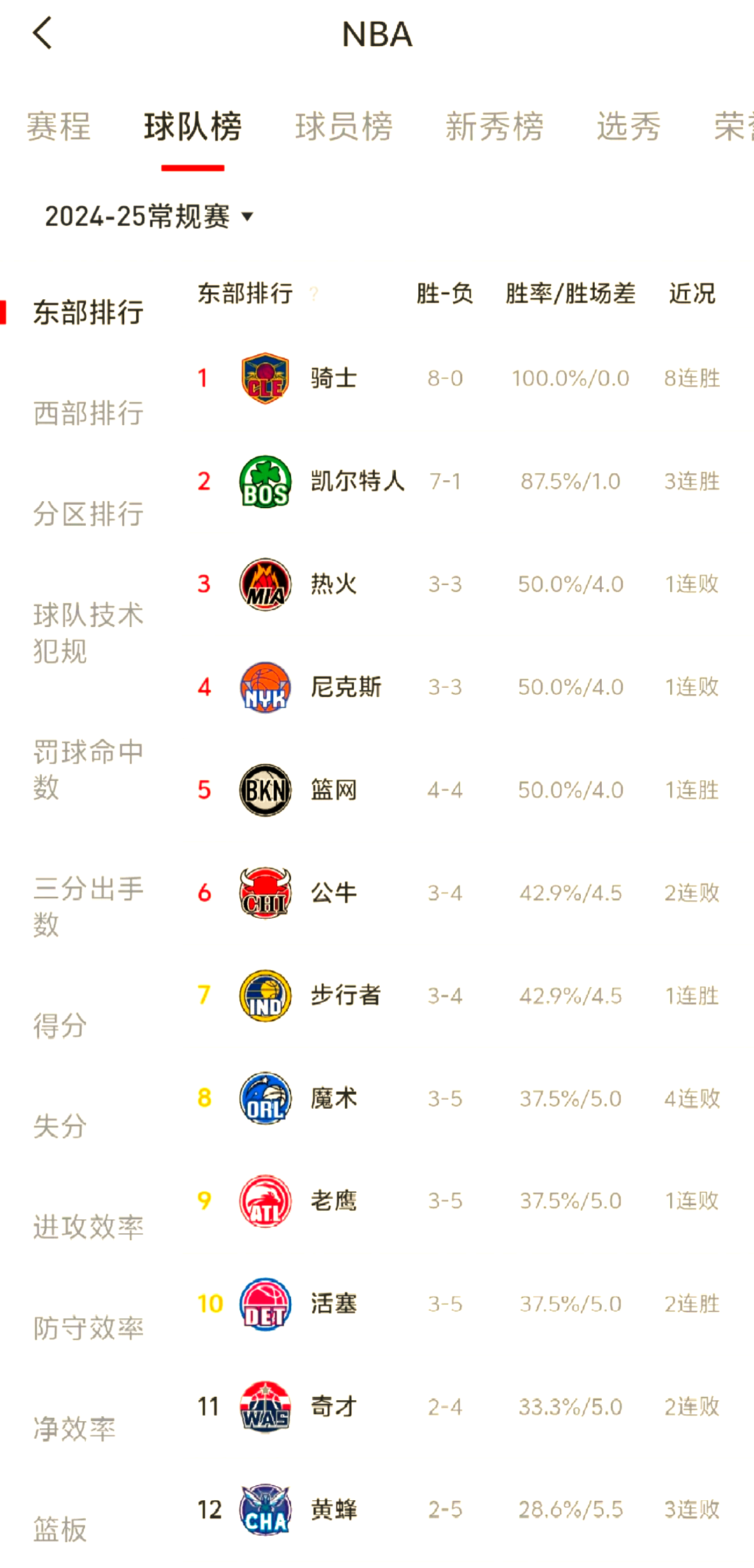 NBA东部战略调整，球队阵容变动大