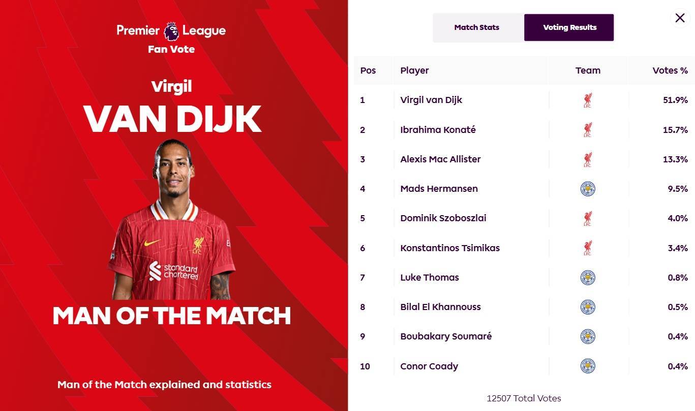 莱斯特城客场大胜，排名逐渐攀升的简单介绍