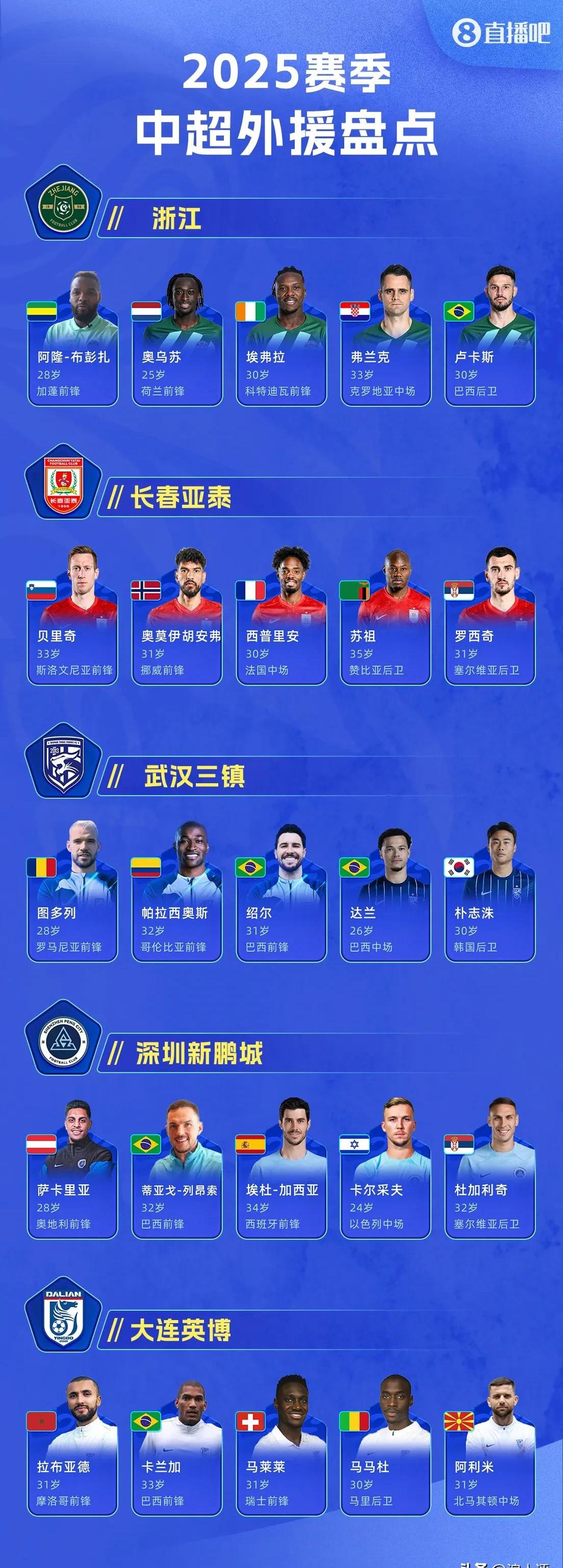 新赛季洲际杯阵容大揭秘，看点十足的简单介绍