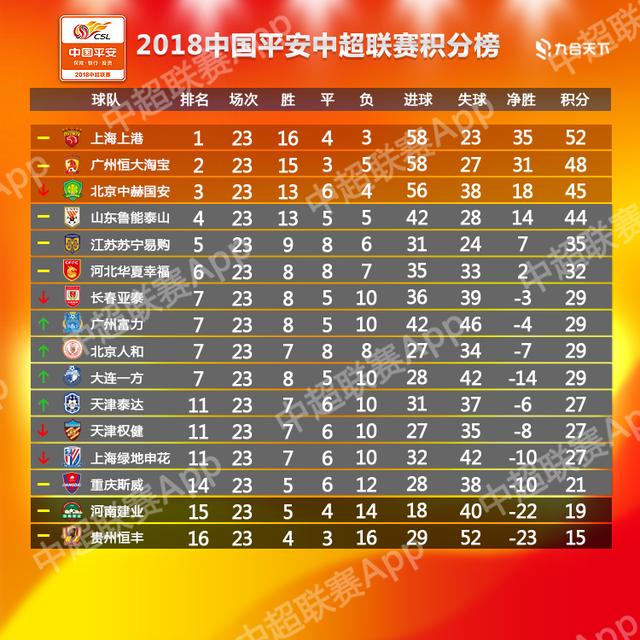 九游娱乐官方-广州恒大轻松取胜，锁定下一轮胜利目标