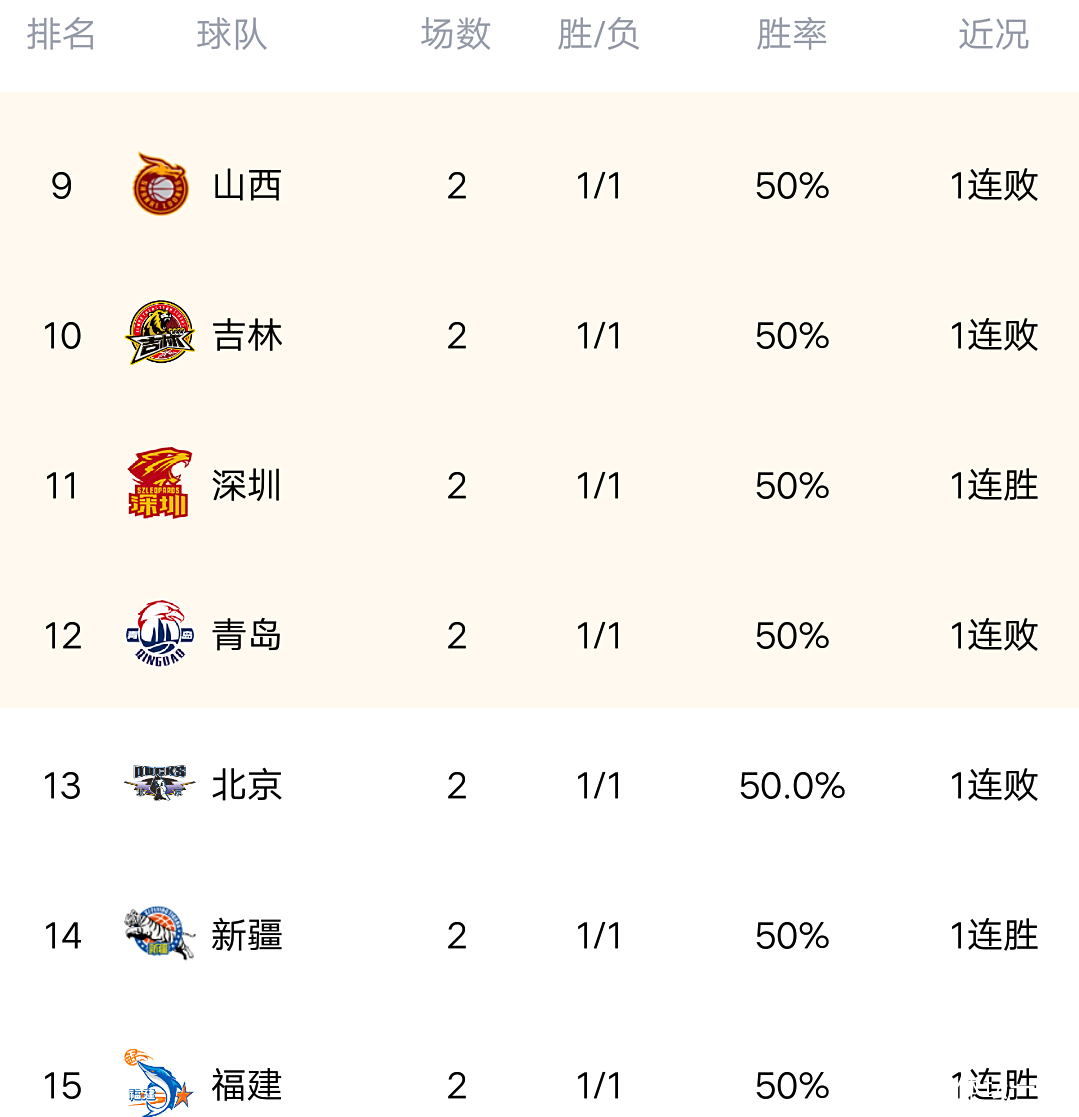 九游APP-辽宁队多点开花，轻取北京队，取得胜利保持不败