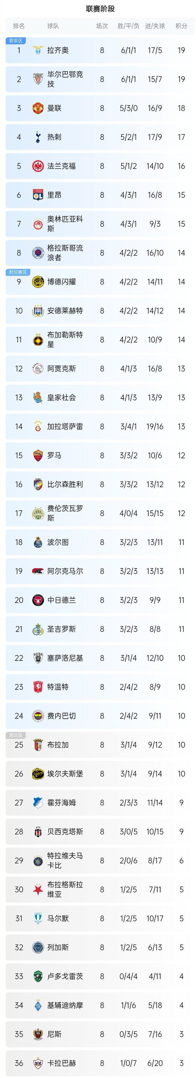 欧预赛决赛成绩揭晓：强队争霸，冠军之路艰辛的简单介绍