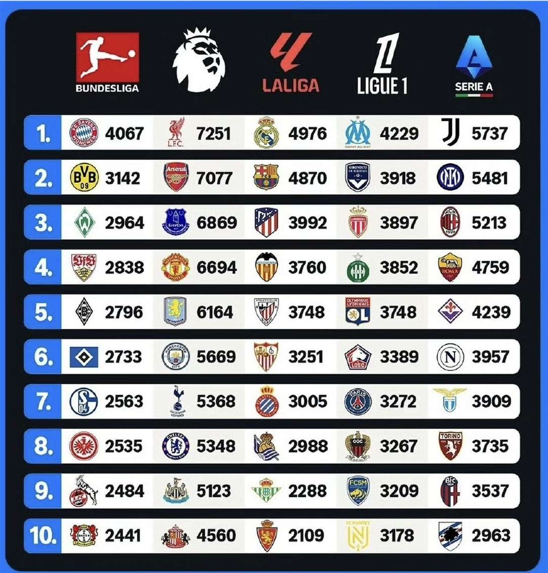 九游APP-里尔主场大胜波尔多，继续积累积分的简单介绍