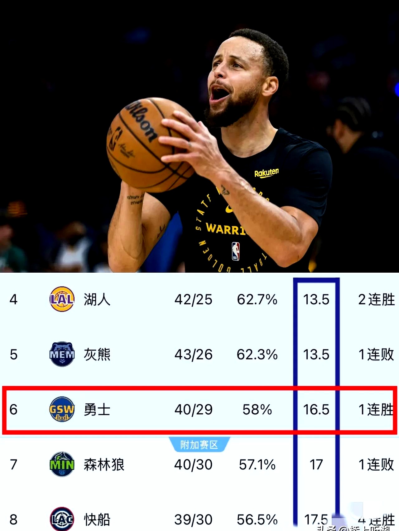 NBA西决次轮赛程：勇士对阵开拓者