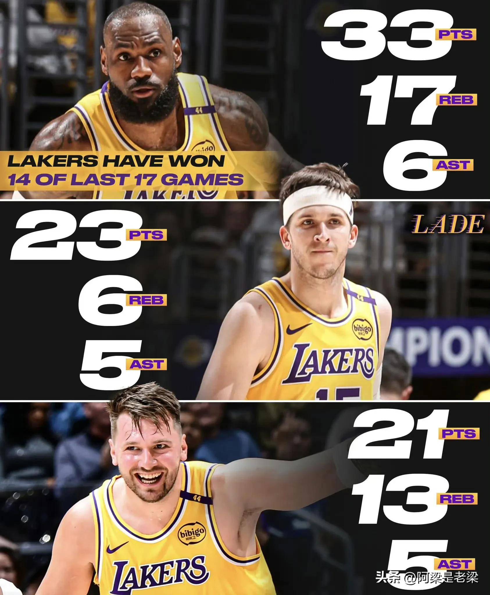 湖人不敌掘金，詹姆斯在关键时刻缺席导致球队失利的简单介绍